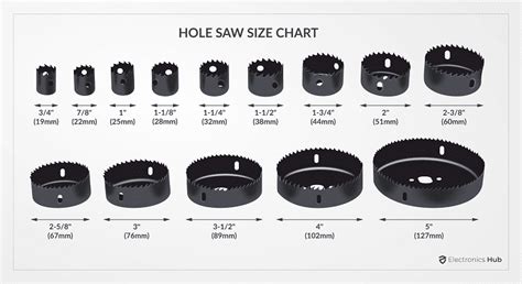 electrical box hole saw size|trade size hole saw chart.